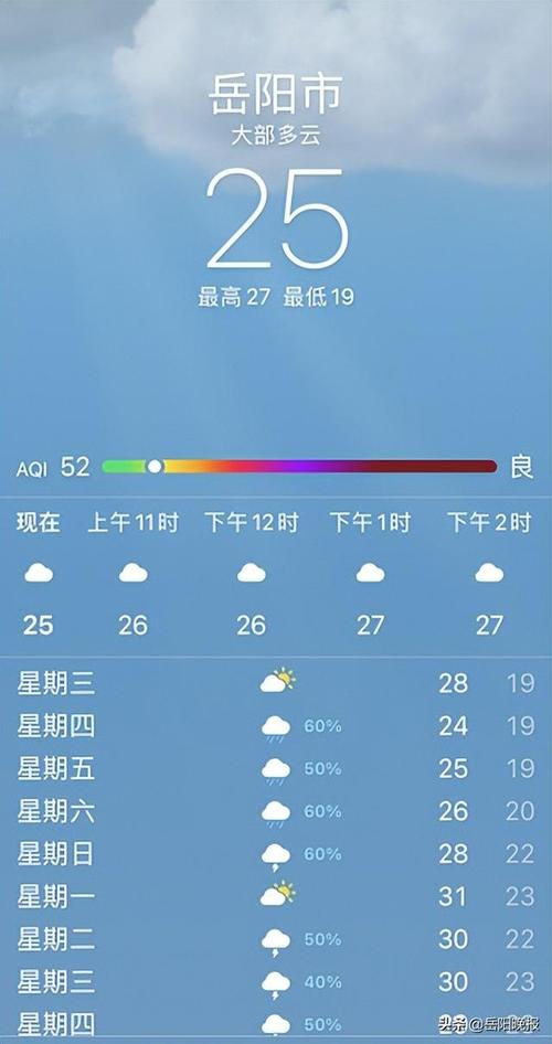岳阳天气预报/岳阳天气预报一个月30天-第3张图片 岳阳天气预报/岳阳天气预报一个月30天-第3张图片