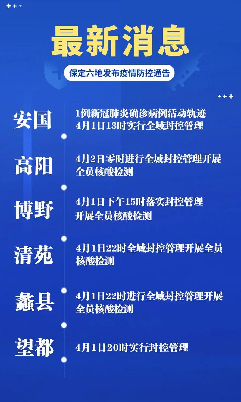 安国疫情通告,安国疫情公告-第6张图片 安国疫情通告,安国疫情公告-第6张图片