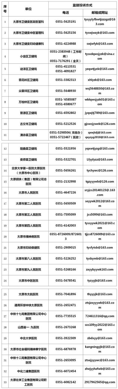 安国疫情通告,安国疫情公告-第10张图片 安国疫情通告,安国疫情公告-第10张图片