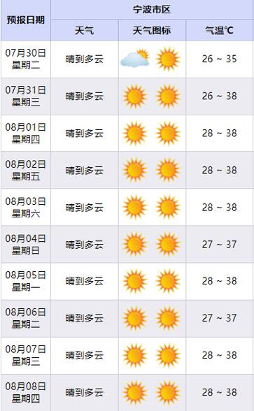 黄石天气预报/黄石天气预报15天准确率-第2张图片 黄石天气预报/黄石天气预报15天准确率-第2张图片