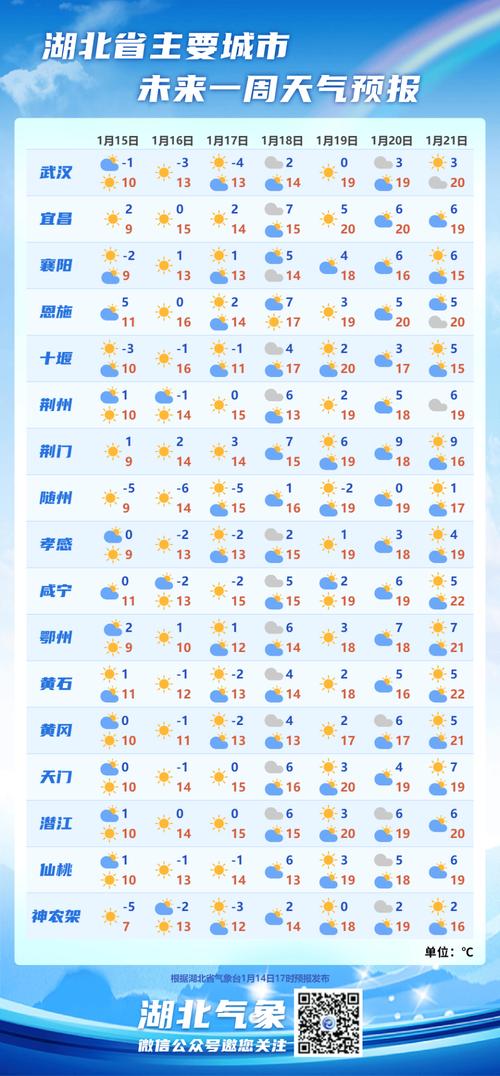 黄石天气预报/黄石天气预报15天准确率-第1张图片 黄石天气预报/黄石天气预报15天准确率-第1张图片