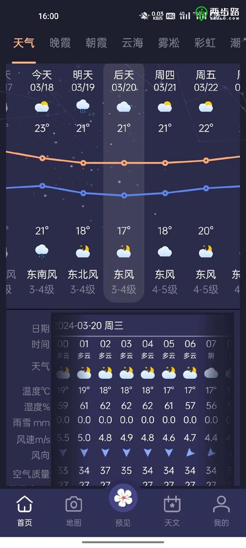 关于“武平天气预报”你可能想知道-第5张图片 关于“武平天气预报”你可能想知道-第5张图片