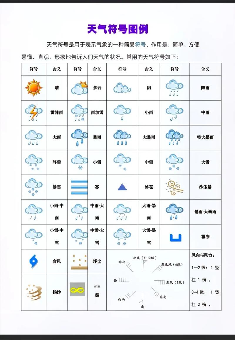关于“武平天气预报”你可能想知道-第6张图片 关于“武平天气预报”你可能想知道-第6张图片