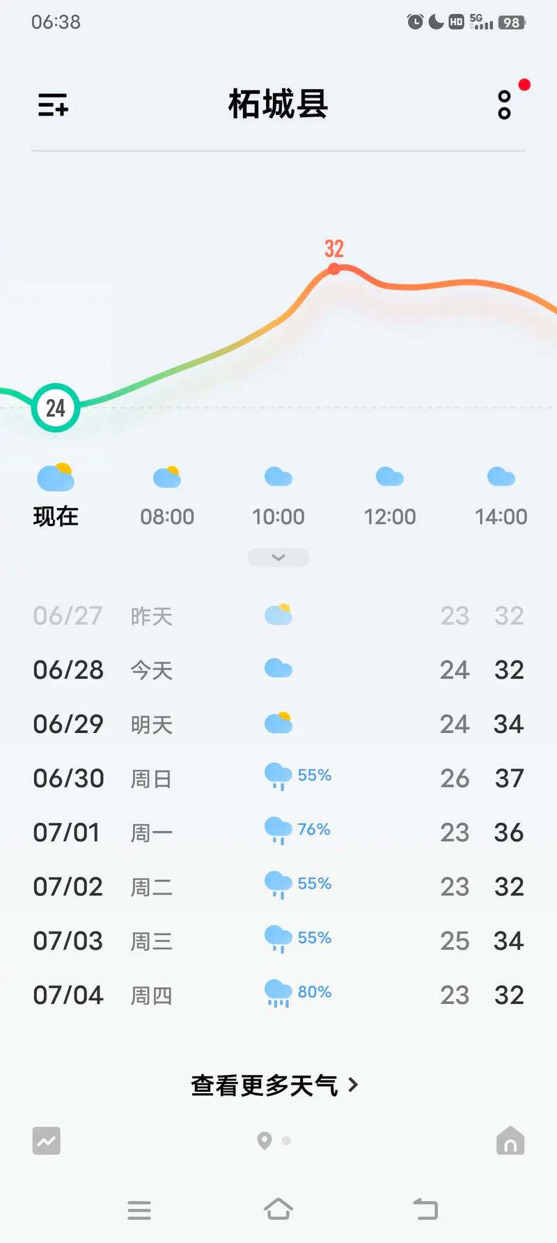 关于“武平天气预报”你可能想知道-第7张图片 关于“武平天气预报”你可能想知道-第7张图片