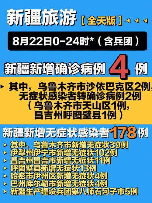 新疆疫情,新疆疫情开始时间和结束时间-第2张图片 新疆疫情,新疆疫情开始时间和结束时间-第2张图片