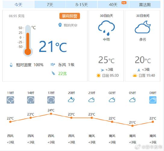 晋中天气-晋中天气预报24小时详情-第1张图片 晋中天气-晋中天气预报24小时详情-第1张图片