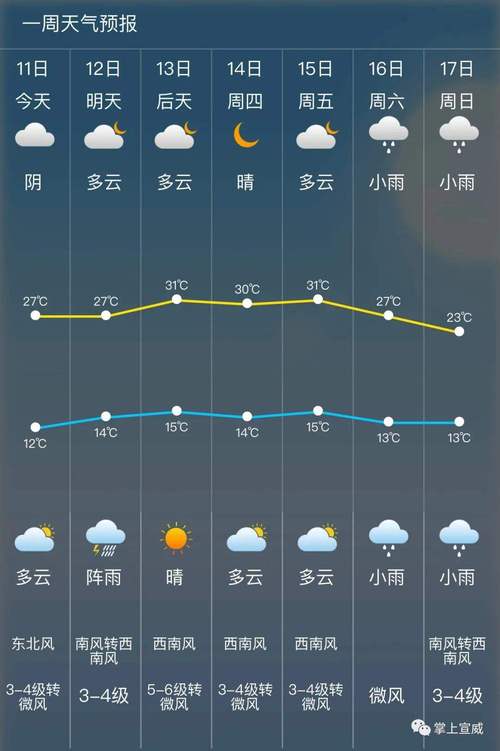 晋中天气-晋中天气预报24小时详情-第2张图片 晋中天气-晋中天气预报24小时详情-第2张图片