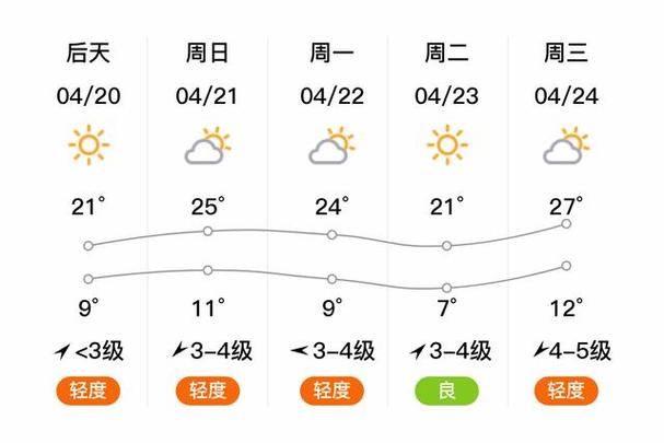 晋中天气-晋中天气预报24小时详情-第4张图片 晋中天气-晋中天气预报24小时详情-第4张图片