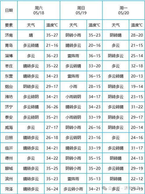 晋中天气-晋中天气预报24小时详情-第5张图片 晋中天气-晋中天气预报24小时详情-第5张图片