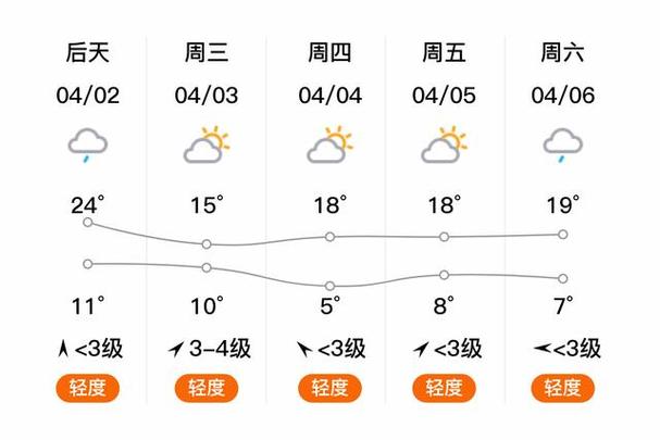 晋中天气-晋中天气预报24小时详情-第7张图片 晋中天气-晋中天气预报24小时详情-第7张图片