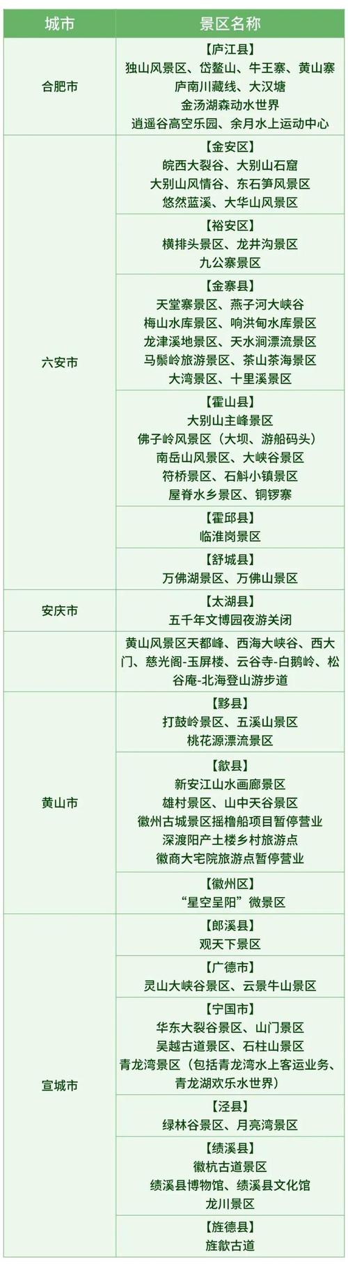 关于“安徽疫情景区”你可能想知道-第2张图片 关于“安徽疫情景区”你可能想知道-第2张图片