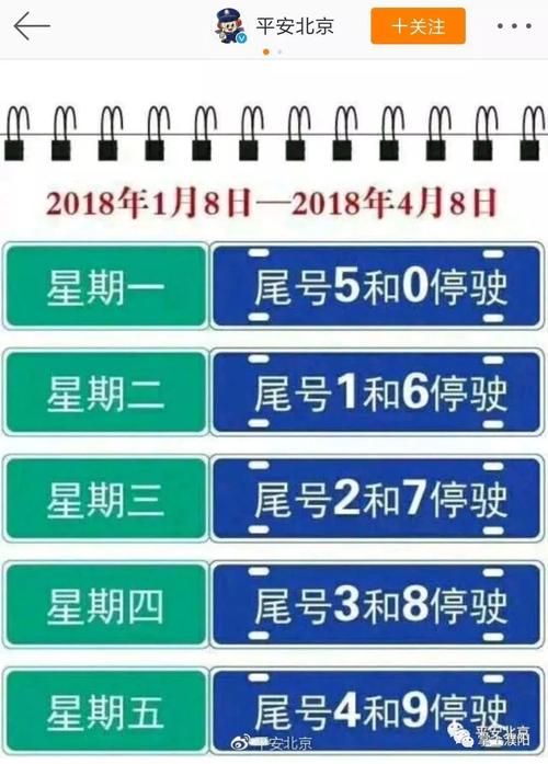 濮阳限行-濮阳限行2024-第2张图片 濮阳限行-濮阳限行2024-第2张图片