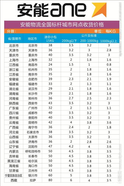 安能物流疫情,安能物流什么时候恢复-第5张图片 安能物流疫情,安能物流什么时候恢复-第5张图片