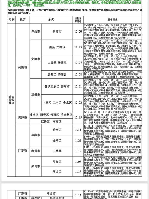 安康石泉疫情-安康石泉疫情指挥部最新信息-第7张图片 安康石泉疫情-安康石泉疫情指挥部最新信息-第7张图片