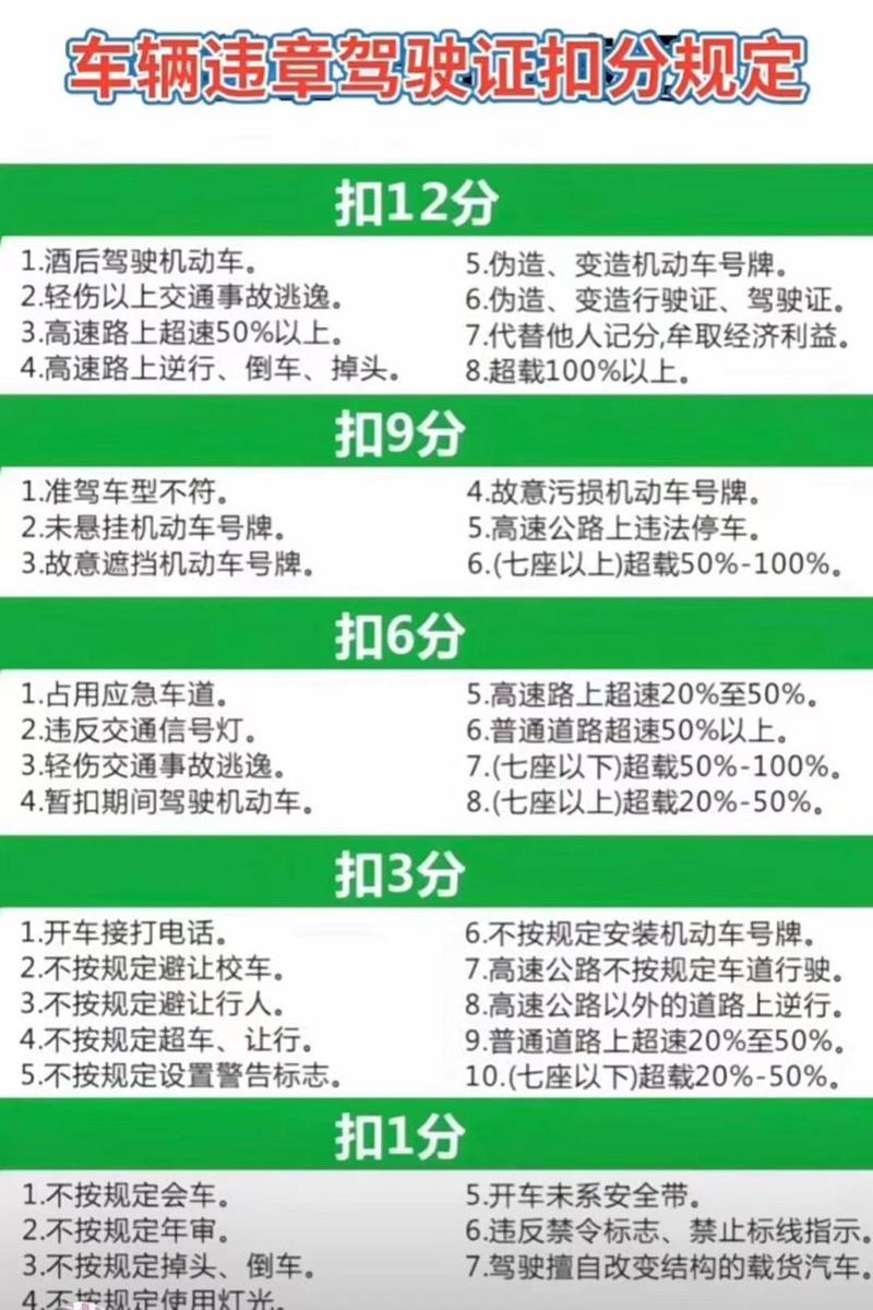 违规限行怎么处罚-违反限行 违章处罚标准
