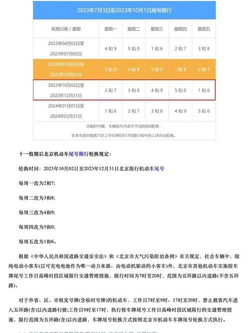 违规限行怎么处罚-违反限行 违章处罚标准-第2张图片