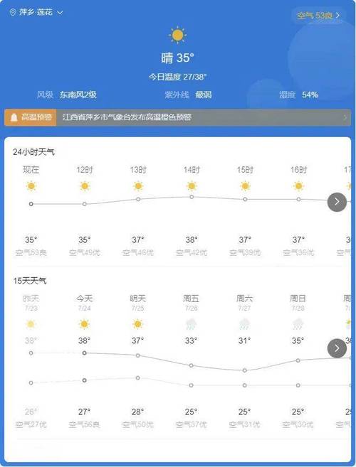 嘉兴天气预报15天/嘉兴天气预报15天天气