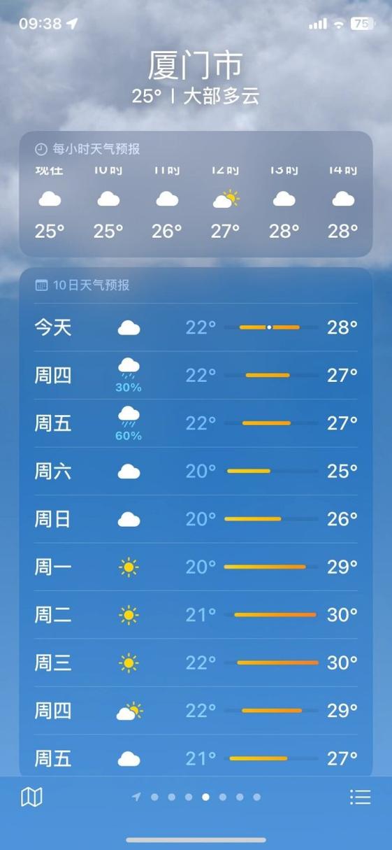 厦门天气,厦门天气 天气预报-第2张图片 厦门天气,厦门天气 天气预报-第2张图片