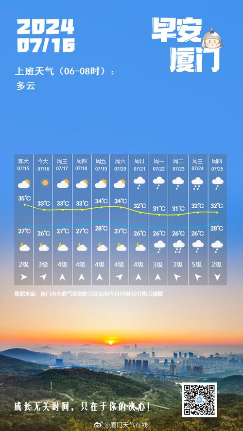厦门天气,厦门天气 天气预报-第7张图片 厦门天气,厦门天气 天气预报-第7张图片