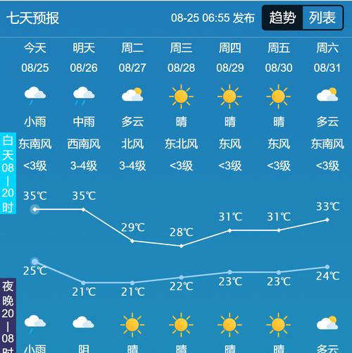 砀山县天气预报-砀山县天气预报15天准确率