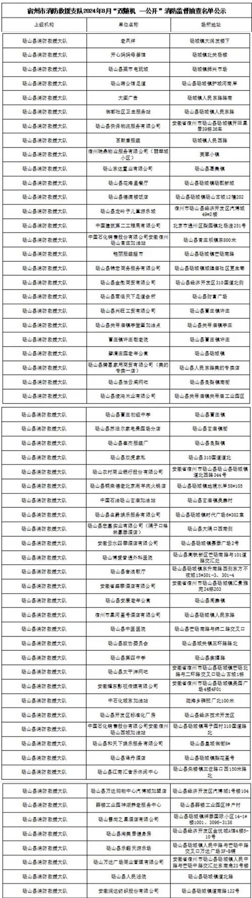 砀山县天气预报-砀山县天气预报15天准确率-第2张图片