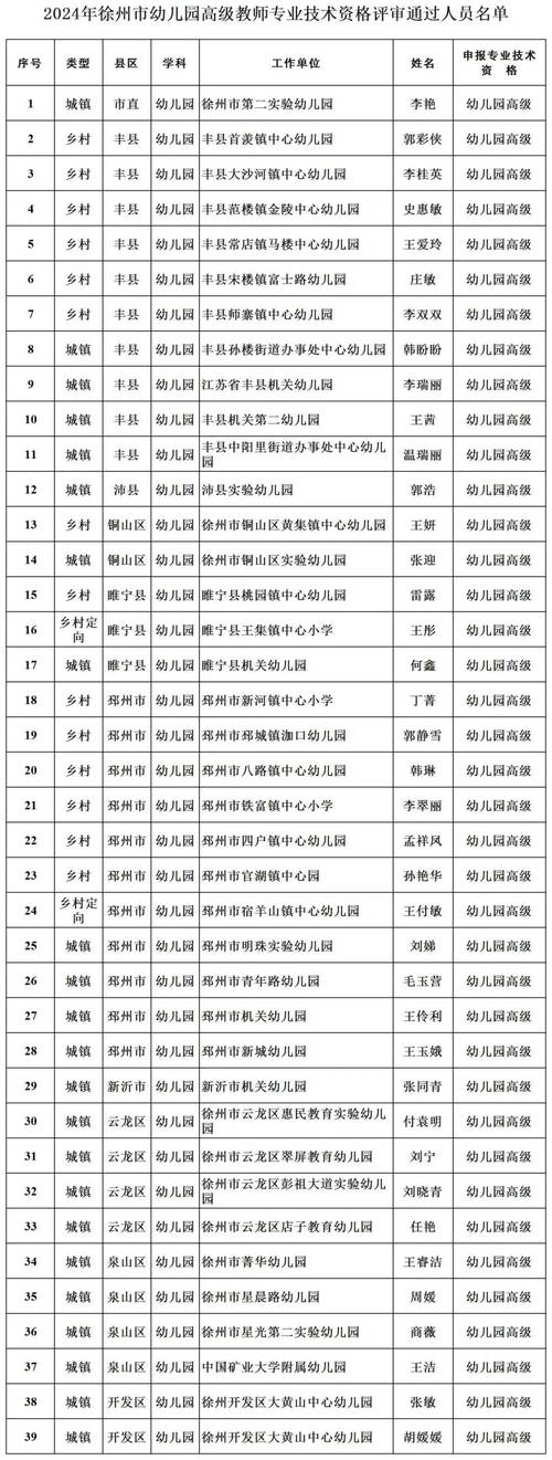 砀山县天气预报-砀山县天气预报15天准确率-第3张图片