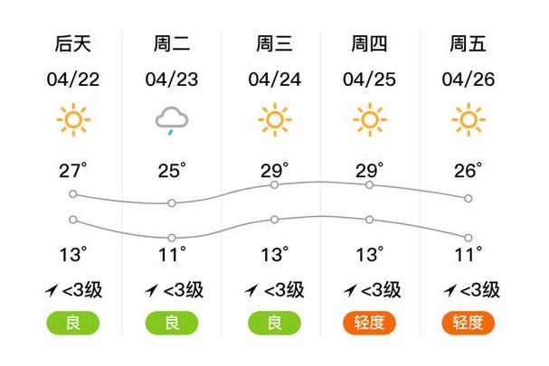 莒县天气,莒县天气预报48小时查询-第7张图片 莒县天气,莒县天气预报48小时查询-第7张图片