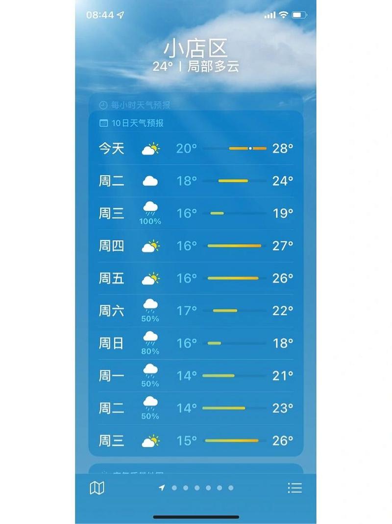关于“太原天气预报”你可能想知道-第3张图片 关于“太原天气预报”你可能想知道-第3张图片