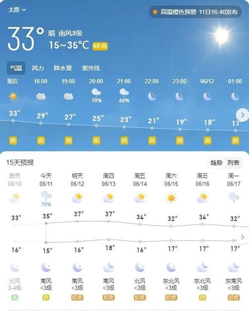 关于“太原天气预报”你可能想知道-第4张图片 关于“太原天气预报”你可能想知道-第4张图片