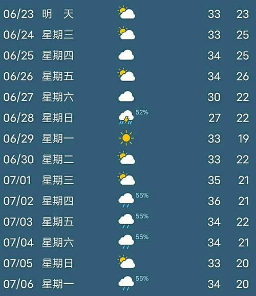 石家庄市天气预报-石家庄市天气预报最新-第6张图片 石家庄市天气预报-石家庄市天气预报最新-第6张图片