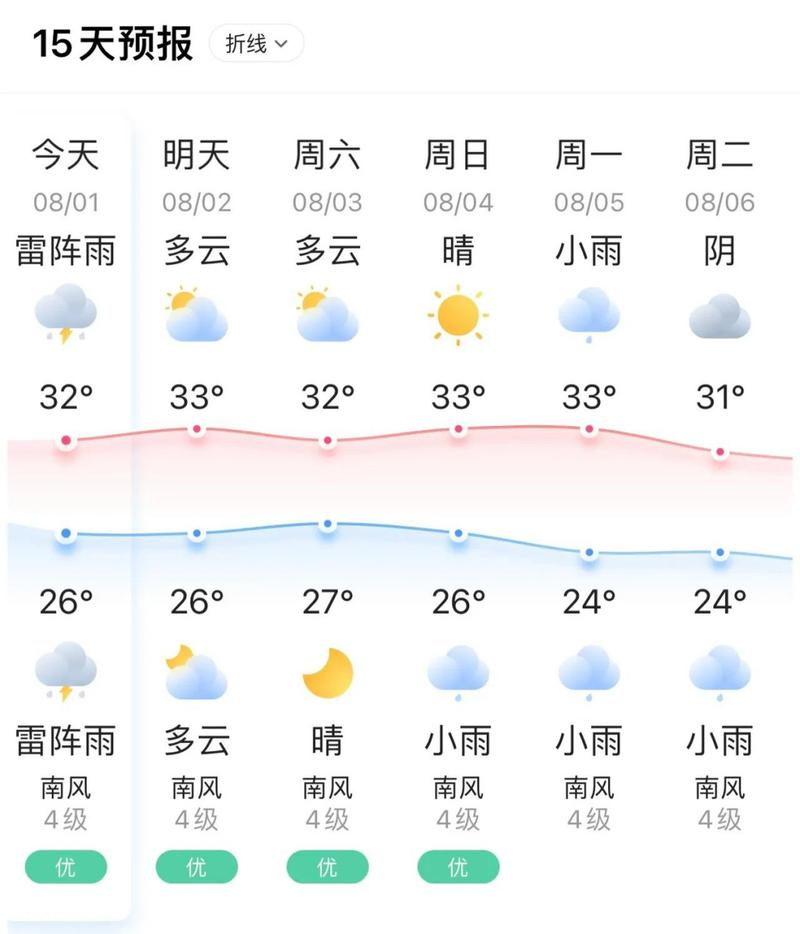 关于“山东威海天气预报”你可能想知道