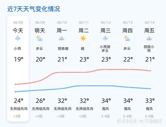 关于“山东威海天气预报”你可能想知道-第3张图片 关于“山东威海天气预报”你可能想知道-第3张图片