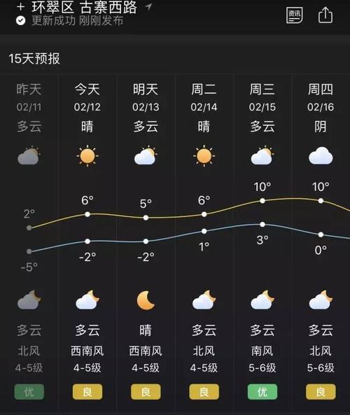 关于“山东威海天气预报”你可能想知道-第4张图片 关于“山东威海天气预报”你可能想知道-第4张图片