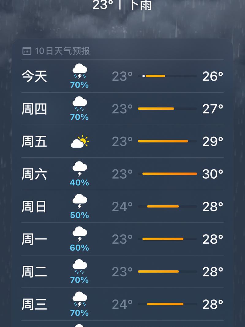 关于“山东威海天气预报”你可能想知道-第6张图片 关于“山东威海天气预报”你可能想知道-第6张图片