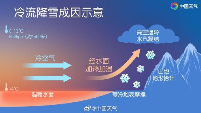 关于“山东威海天气预报”你可能想知道-第7张图片 关于“山东威海天气预报”你可能想知道-第7张图片