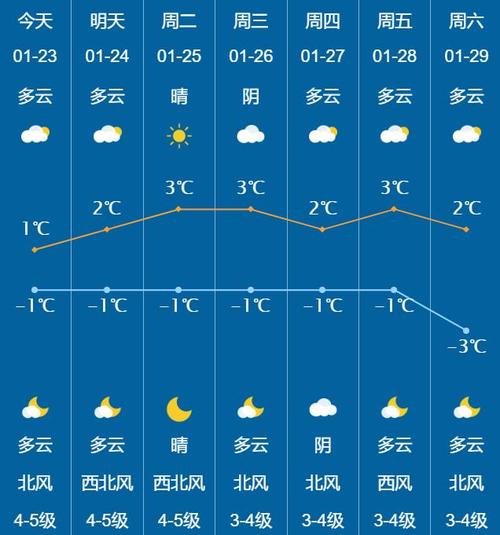 关于“山东威海天气预报”你可能想知道-第8张图片 关于“山东威海天气预报”你可能想知道-第8张图片