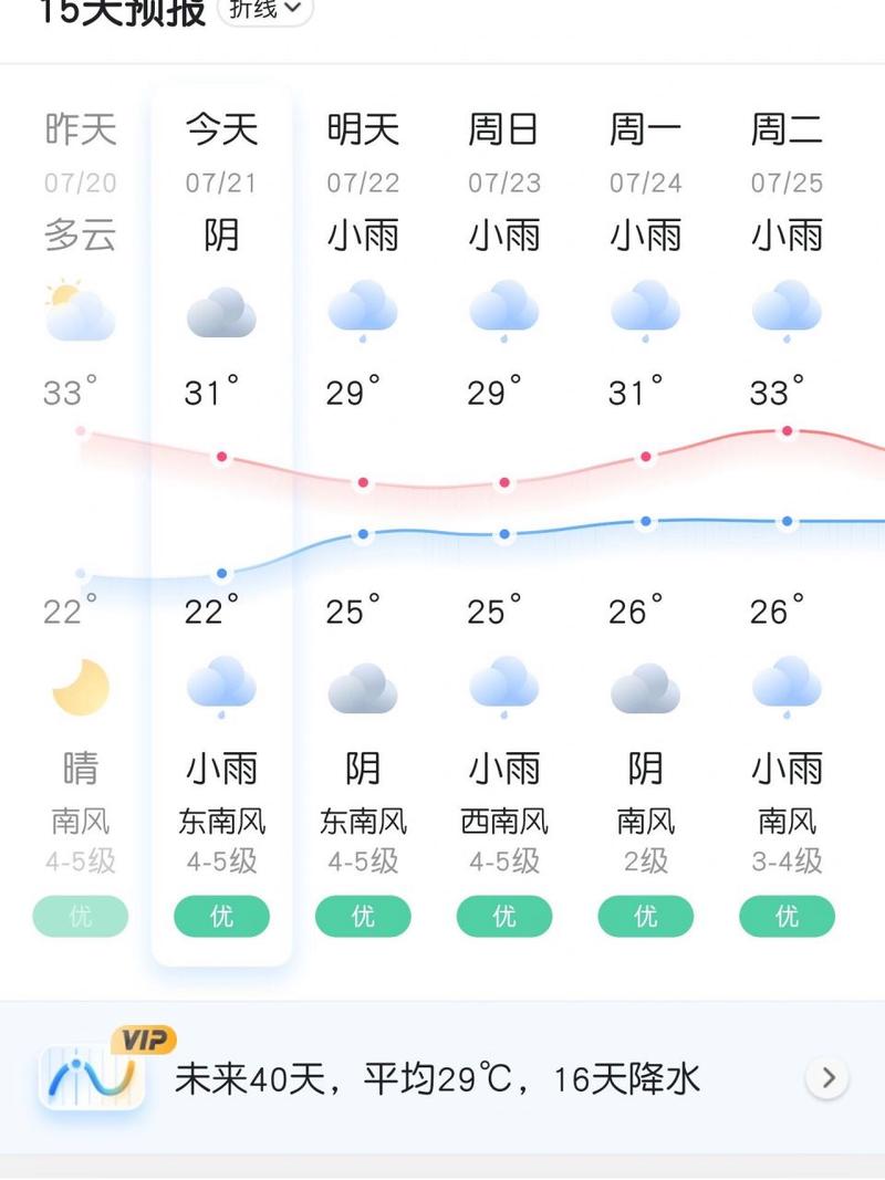 关于“山东威海天气预报”你可能想知道-第9张图片 关于“山东威海天气预报”你可能想知道-第9张图片