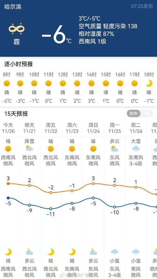 通河天气预报,天气预报15天查询通河-第1张图片 通河天气预报,天气预报15天查询通河-第1张图片