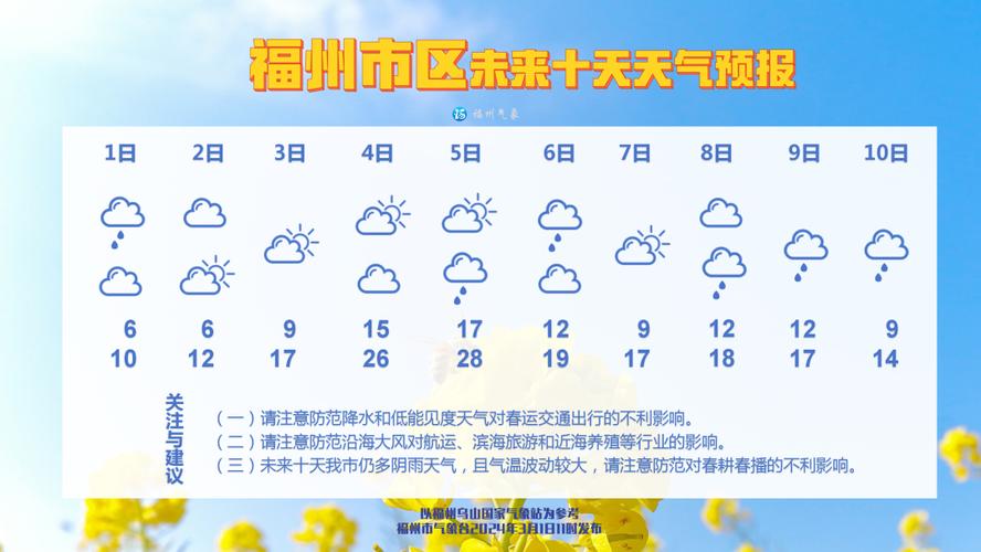 福州天气/福州天气预报一周 7天-第1张图片 福州天气/福州天气预报一周 7天-第1张图片