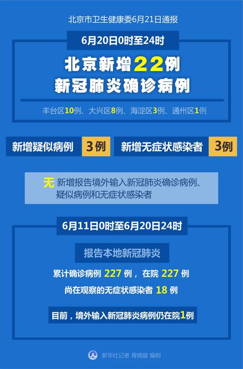 2023疫情最新情况，2023年疫情什么时候结束