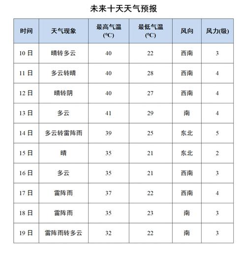 井冈山天气预报/井冈山天气预报7天查询-第2张图片 井冈山天气预报/井冈山天气预报7天查询-第2张图片