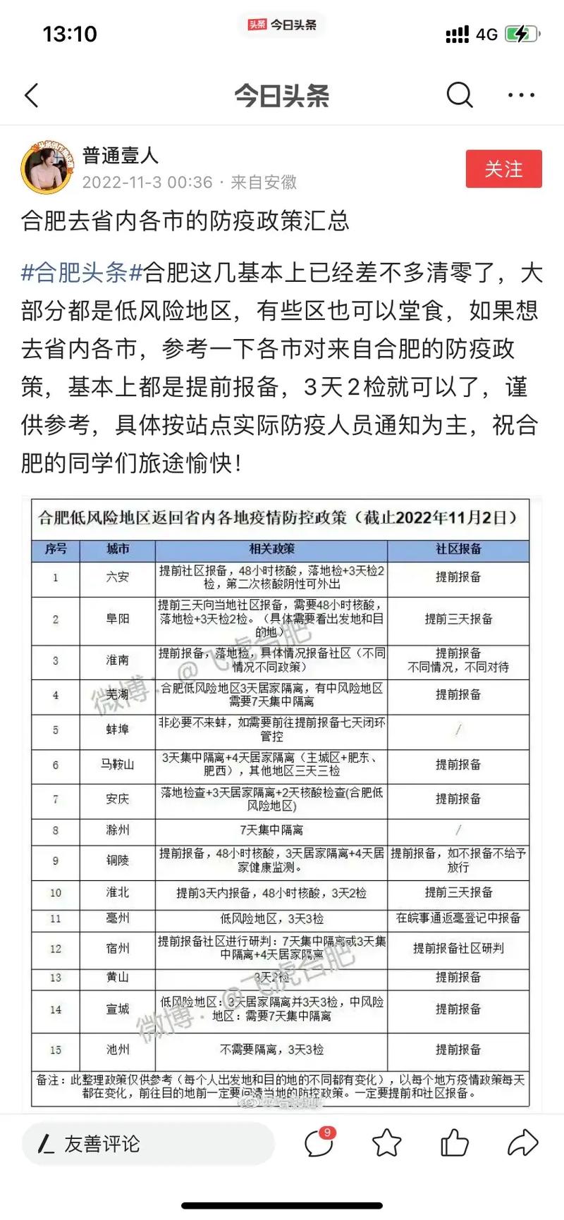 安徽防疫情-安徽防疫通告-第7张图片 安徽防疫情-安徽防疫通告-第7张图片