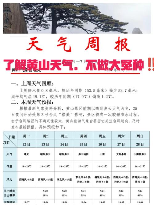 黄山天气预报10天-黄山天气预报一周七天-第5张图片 黄山天气预报10天-黄山天气预报一周七天-第5张图片