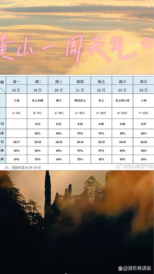 黄山天气预报10天-黄山天气预报一周七天-第7张图片 黄山天气预报10天-黄山天气预报一周七天-第7张图片