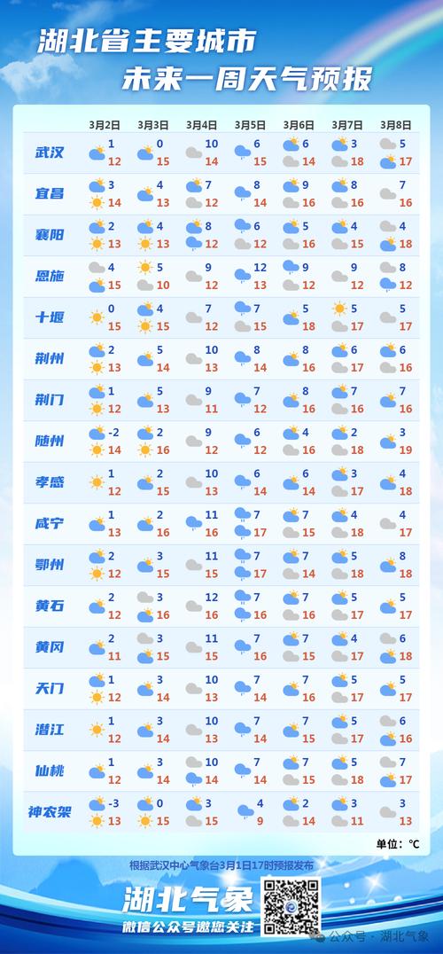 武汉天气2345/武汉天气2345天气王-第2张图片 武汉天气2345/武汉天气2345天气王-第2张图片