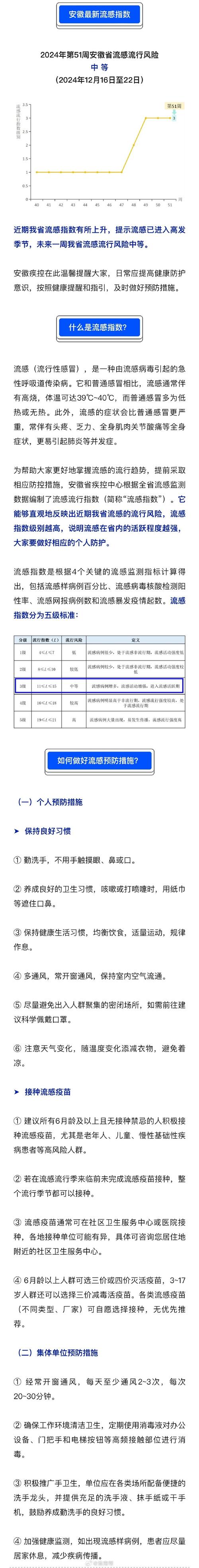 安徽疫情抗击,安徽抗疫情况-第8张图片 安徽疫情抗击,安徽抗疫情况-第8张图片