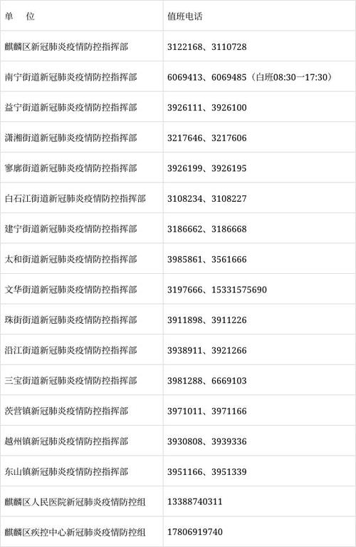 安仁疫情分布/安仁县疫情-第6张图片