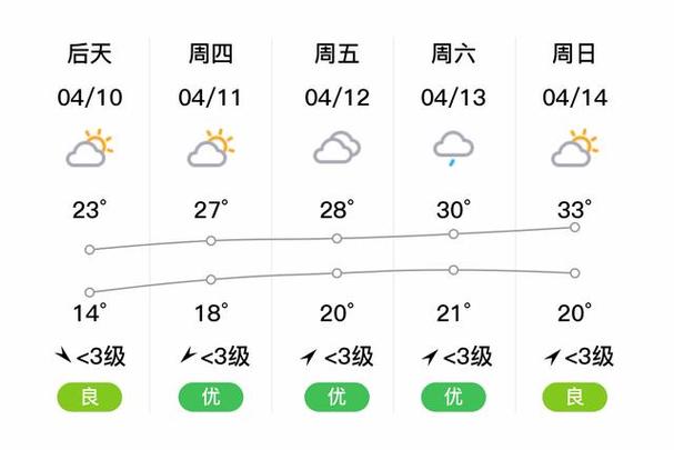 古田天气预报,古田天气预报30天准确 一个月-第4张图片 古田天气预报,古田天气预报30天准确 一个月-第4张图片