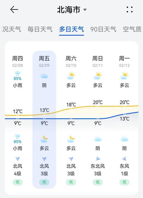 广西玉林天气预报,广西玉林天气预报7天-第5张图片 广西玉林天气预报,广西玉林天气预报7天-第5张图片