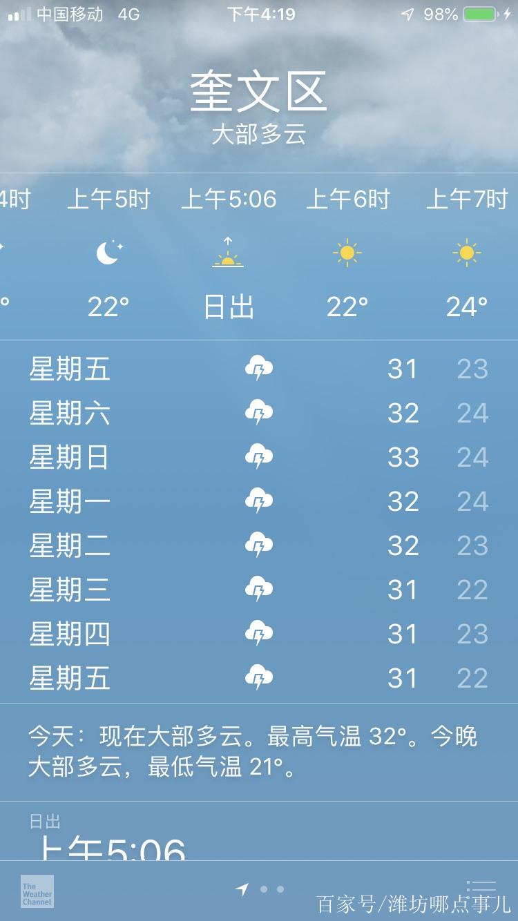 潍坊地区天气预报/潍坊地区天气预报30天